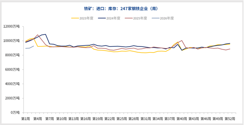 多空因素互相制衡 铁矿石静待基本面破局