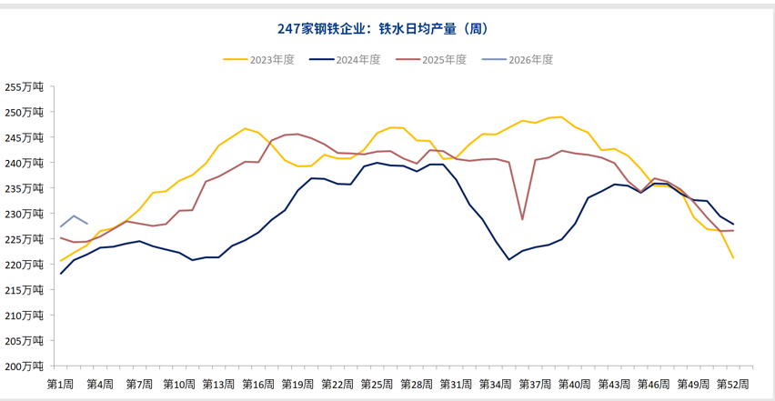 多空因素互相制衡 铁矿石静待基本面破局