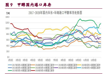橡胶天气利多发酵 甲醇地缘驱动偏强