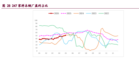 产业格局弱稳 钢材上行驱动存疑