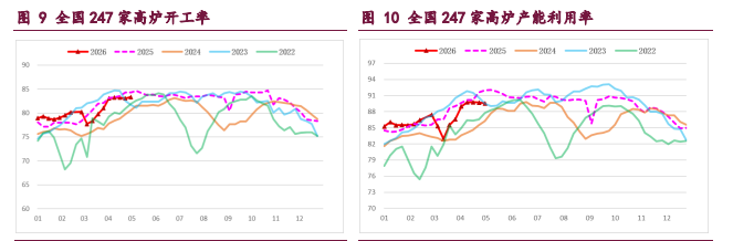 产业格局弱稳 钢材上行驱动存疑
