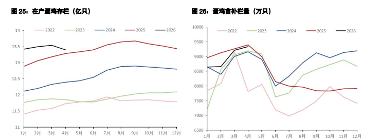 白糖减产预期支撑价格 鸡蛋现货坚挺支撑盘面