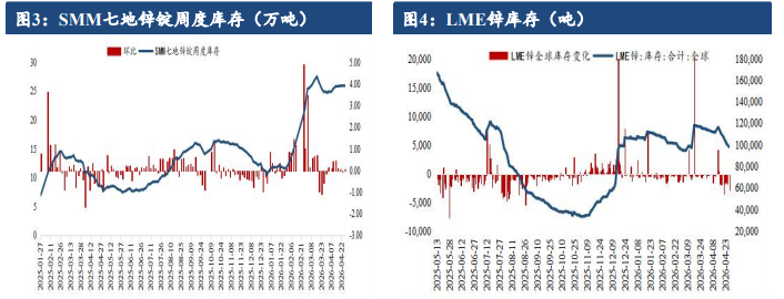 硫酸出口管控落地 沪锌成本支撑仍强