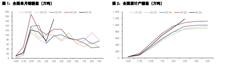 白糖减产预期支撑价格 鸡蛋现货坚挺支撑盘面