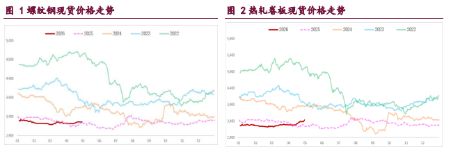 产业格局弱稳 钢材上行驱动存疑