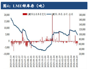 硫酸出口管控落地 沪锌成本支撑仍强