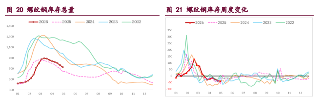 产业格局弱稳 钢材上行驱动存疑