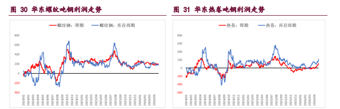 产业格局弱稳 钢材上行驱动存疑