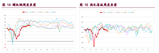 产业格局弱稳 钢材上行驱动存疑