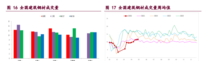 产业格局弱稳 钢材上行驱动存疑