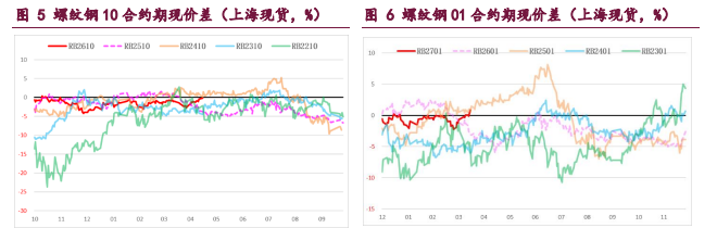 产业格局弱稳 钢材上行驱动存疑