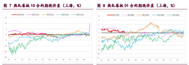 产业格局弱稳 钢材上行驱动存疑