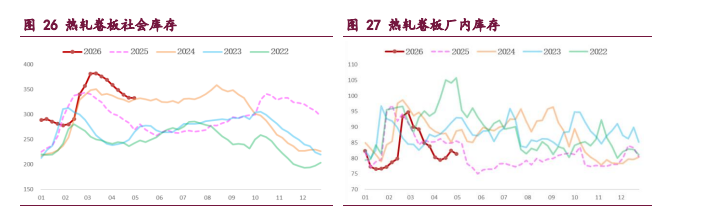 产业格局弱稳 钢材上行驱动存疑