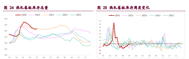 产业格局弱稳 钢材上行驱动存疑