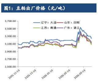 成本抬升托底 豆粕区间震荡等待驱动