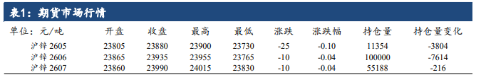 硫酸出口管控落地 沪锌成本支撑仍强