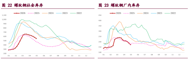 产业格局弱稳 钢材上行驱动存疑