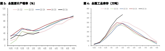 白糖减产预期支撑价格 鸡蛋现货坚挺支撑盘面
