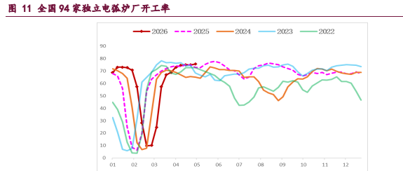 产业格局弱稳 钢材上行驱动存疑