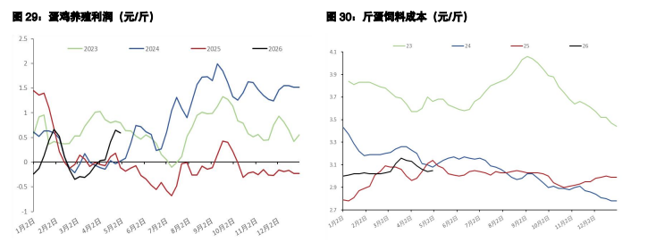 白糖减产预期支撑价格 鸡蛋现货坚挺支撑盘面