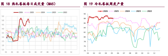 产业格局弱稳 钢材上行驱动存疑