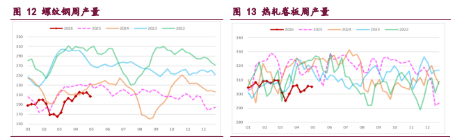 产业格局弱稳 钢材上行驱动存疑