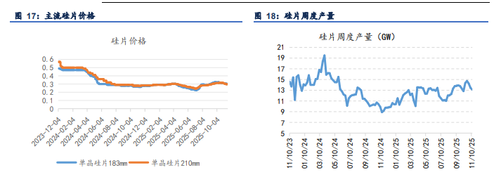 反内卷概念再次提及 双硅价格震荡偏强运行