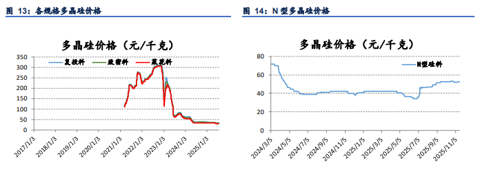 反内卷概念再次提及 双硅价格震荡偏强运行