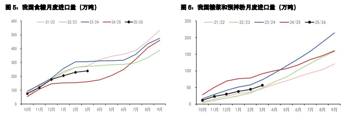 白糖减产预期支撑价格 鸡蛋现货坚挺支撑盘面