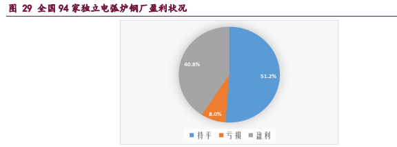 产业格局弱稳 钢材上行驱动存疑