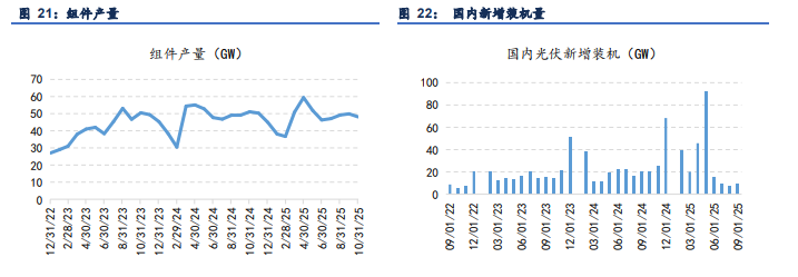 反内卷概念再次提及 双硅价格震荡偏强运行