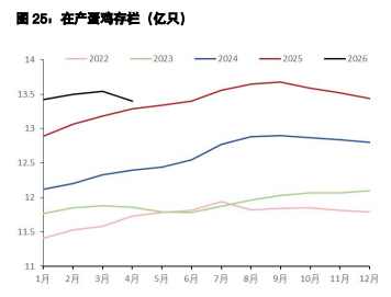 白糖减产预期支撑价格 鸡蛋现货坚挺支撑盘面