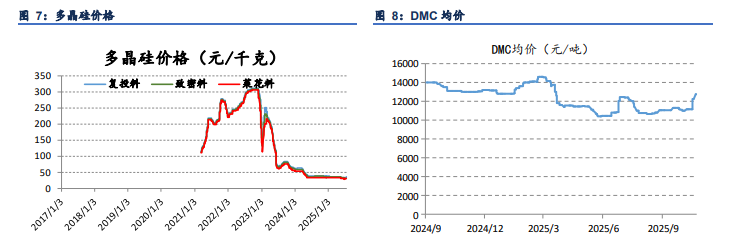 反内卷概念再次提及 双硅价格震荡偏强运行