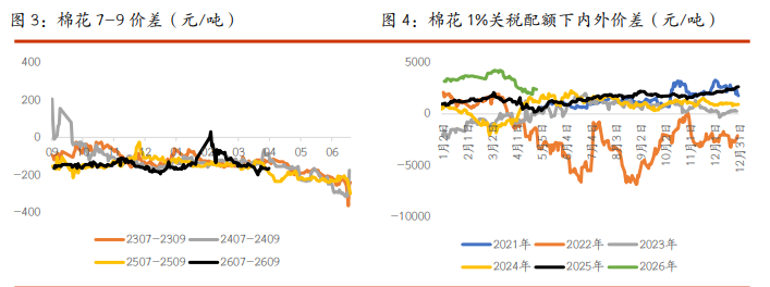 棉花需求维持韧性 白糖进口及高库存施压