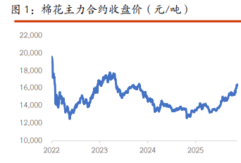 棉花需求维持韧性 白糖进口及高库存施压