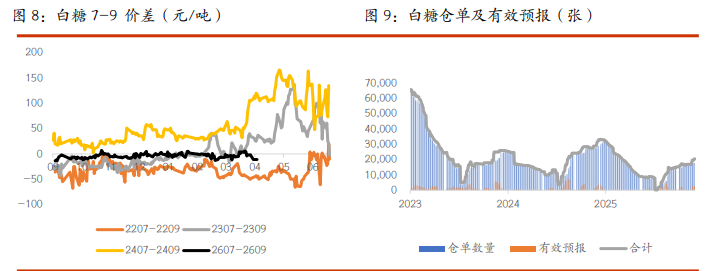 棉花需求维持韧性 白糖进口及高库存施压