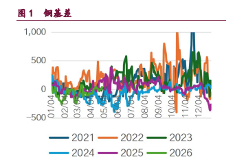 节后市场情绪回暖 铜铝价格维持高位震荡