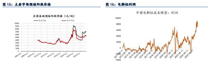 地缘出现缓和预期 铝价节后小幅上升