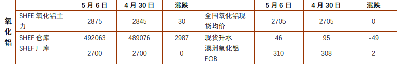 市场情绪维持乐观预期 铝价短期企稳震荡