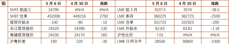 市场情绪维持乐观预期 铝价短期企稳震荡