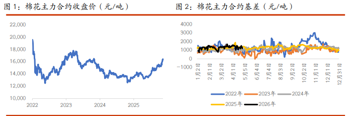 棉花需求维持韧性 白糖进口及高库存施压