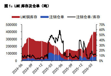 美伊谈判向好叠加原料偏紧 铜锌价格震荡上冲可期