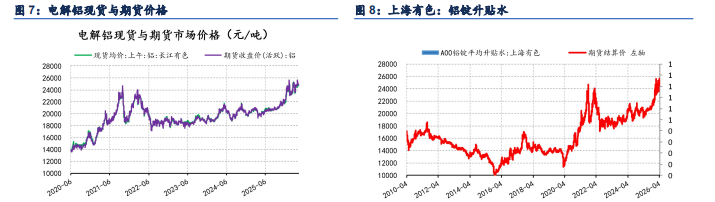 地缘出现缓和预期 铝价节后小幅上升