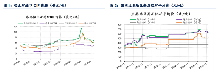 地缘出现缓和预期 铝价节后小幅上升