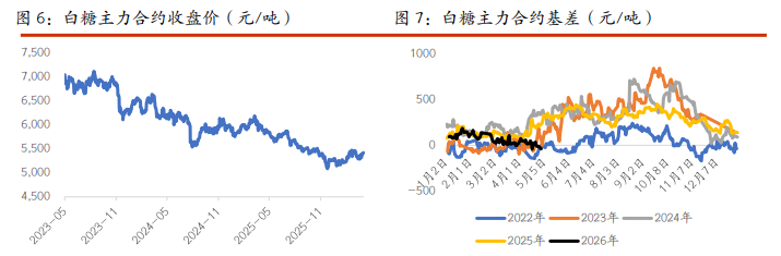 棉花需求维持韧性 白糖进口及高库存施压
