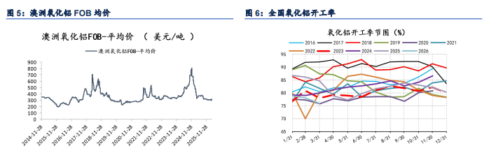 地缘出现缓和预期 铝价节后小幅上升