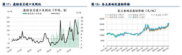地缘出现缓和预期 铝价节后小幅上升