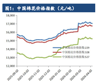新疆棉出苗顺利 棉花受外盘提振偏强