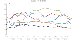 美伊缓和油价回落 沥青短期偏弱震荡整理