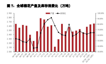 棉花借外盘走强偏强 生猪二育存有推高动力